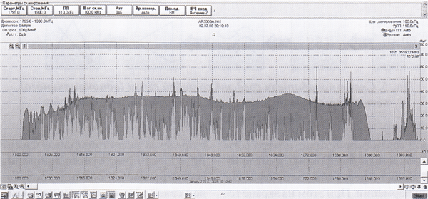 . 2.        DCS 1800 (GSM 1800),      AR-5000    